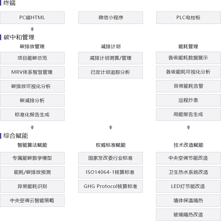 宝桥能源